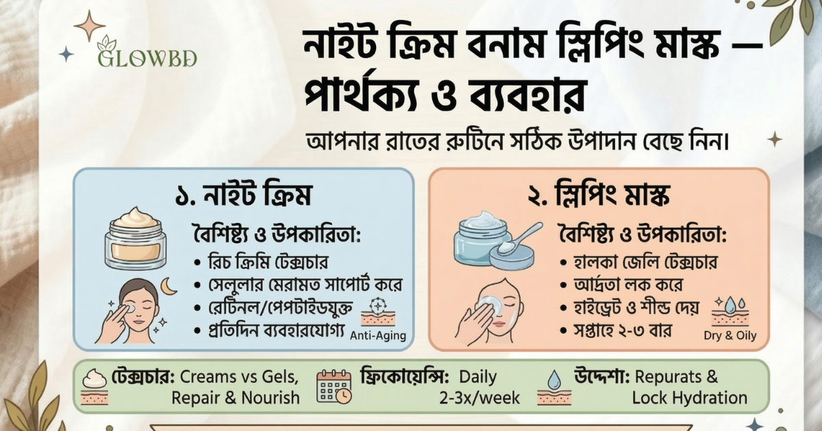 নাইট ক্রিম বনাম স্লিপিং মাস্ক